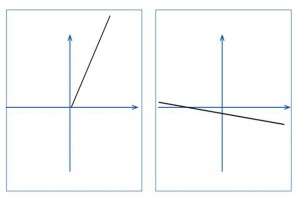 Funktionerande kommunikation